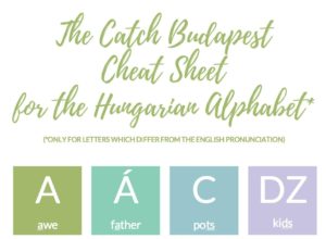 Cheat sheet Hungarian Alphabet_preview